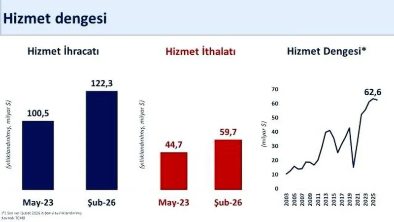 Bakan Şimşek: