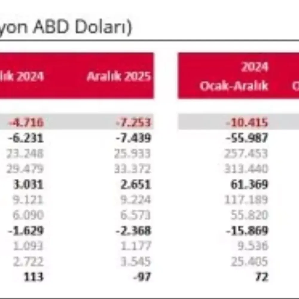 TCMB, cari açık verilerini açıkladı